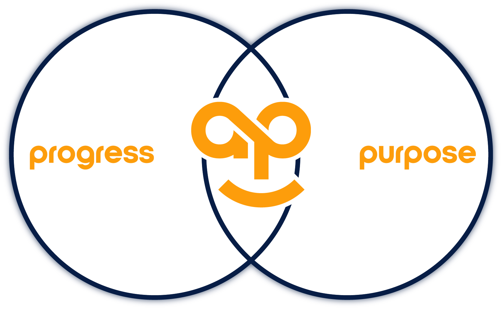Progress meets purpose